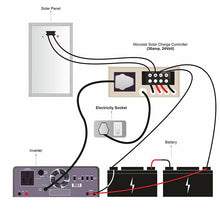 Load image into Gallery viewer, Microtek solar charge controller smu 30 amps, 24 volt